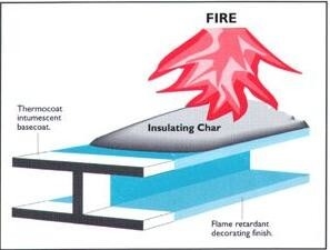 Ammonium Polyphosphate Fire Retardant For Fire Safety